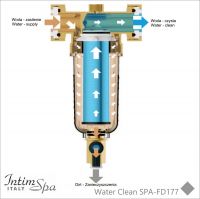 Zasada działania filtra WATER CLEAN FD177